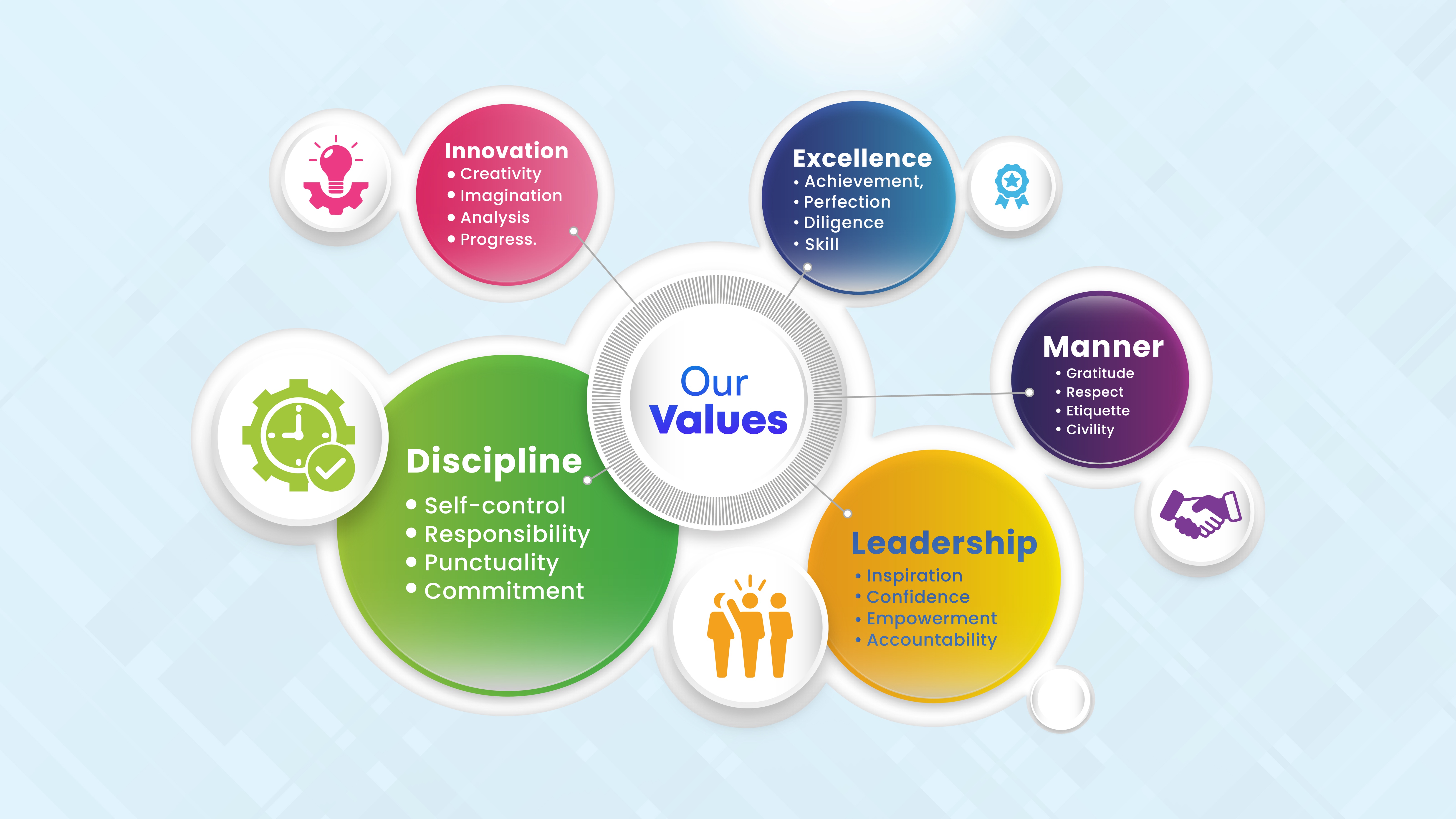 Our Values